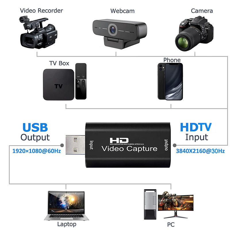 USB 2.0 Video Capture Card HD  - Pc Gaming Game 评论和价格